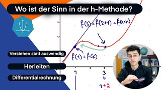 hMethode auf ernst verstehen Was ist das Ableitungen  Einfach erklärt [upl. by Geraud]