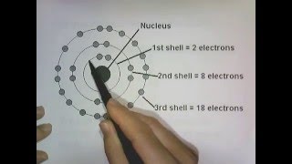 Energy Levels Energy Sublevels Orbitals amp Pauli Exclusion Principle [upl. by Notsruht]