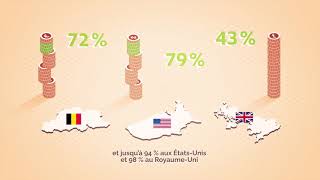 Comment fonctionne la fiscalité en Belgique [upl. by Slaughter]