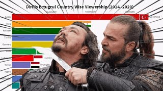 Resurrection Dirilis Ertugrul Country Wise Viewership 2014  2021  Ertugrul Ghazi  TRT Ertugrul [upl. by Nahgrom]