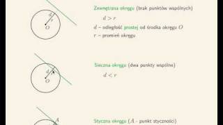 Zewnętrzna sieczna i styczna okręgu kąt miedzy promieniem okręgu a styczną [upl. by Roede]