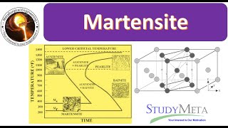 Martensite  Metallurgy [upl. by Ytram]