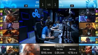 C9 vs TL Game 3 Highlights  CLOUD9 vs TEAM LIQUID NA LCS Week 5 Summer 2016 [upl. by Bruyn430]