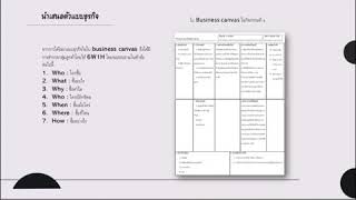 Business model canvas amp 6W1H [upl. by Nerrot]