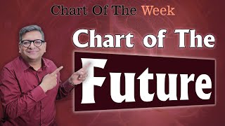 Chart Of The Week 10112024  Chart of The Future [upl. by Annasoh524]