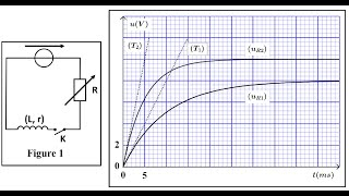 Exercices importants dipole RL [upl. by Ingvar]