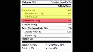 How To Read A Nutrition Label [upl. by Ardis]