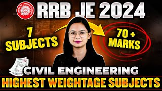 RRB JE 2024  RRB JE 2024 Civil Engineering Syllabus  RRB JE Subject Weightage Analysis [upl. by Gefen]