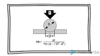 BRINELL HARDNESS TEST 2018 [upl. by Still]