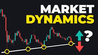 Ultimate Smart Money Indicator Market Dynamics Pro FULL GUIDE [upl. by Critta]