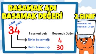 2Sınıf Basamak Adları ve Basamak Değerleri [upl. by Tu]