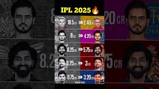 IPL 2025 sold player Shortcricketviralvideo [upl. by Newel]