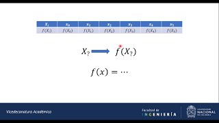 Métodos Numéricos Interpolación Polinomial de Newton Diferencias Divididas [upl. by Ahsemrak]