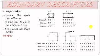 BOUNDARY DESCRIPTORS IN IMAGE PROCESSING [upl. by Van]