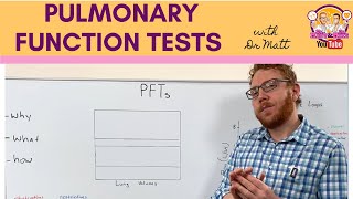 Pulmonary Function Tests PFTs [upl. by Epilif]