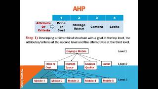 Analytic Hierarchy Process AHP [upl. by Avie]