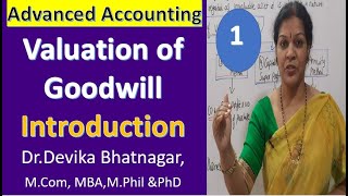 1 Valuation of Goodwill Introduction  From Advanced Accounting [upl. by Aimekahs]