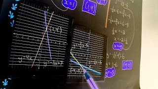 Simultaneous Equations When Both are in ymxc form [upl. by Gokey302]