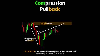 Pullback technicalanalysis s stockmarket trading [upl. by Aleda]