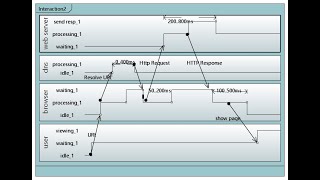 How to create UML timing diagram in Eclipse Papyrus  Part 1 [upl. by Cinda711]