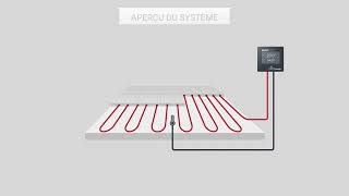 Chauffage par le sol  Fonctionnement [upl. by Adnoek]