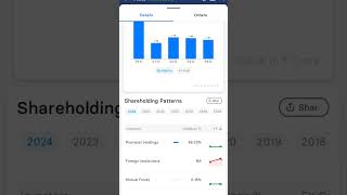 Penny stocks  Fiberweb share latest news best stocks to buy now shorts stockmarket [upl. by Aihsenyt]