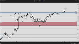 May 6 2024  Daily Market Insight SampP 500 Futures PreMarket Prep by Apteros Trading [upl. by Drolet]