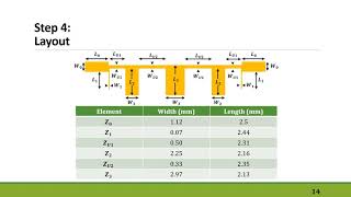 Design of an OpenCircuited Stub Microstrip Low Pass Filter [upl. by Nagle]