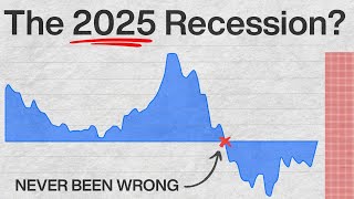 This Chart Predicts Every Recession it’s happening again [upl. by Notsew103]