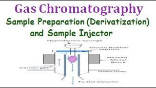 Sample Preparation Derivatization in Gas Chromatography and Sample Injectors in GC [upl. by Towne]