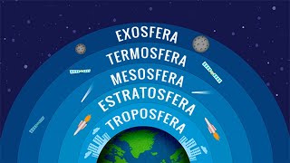 ¿Cuáles son las CAPAS DE LA ATMÓSFERA Troposfera estratosfera mesosfera termosfera y exosfera [upl. by Ellerud138]