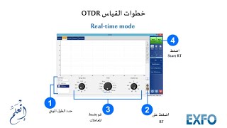 EXFO OTDR القياس باستخدام Real Time Mode [upl. by Ahtis]