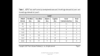 How to score the AEPS with numbers [upl. by Hopper]