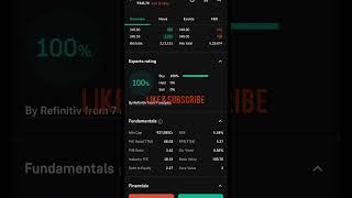 Poonawalla Fincorp ltd Share Latest News Stock Analysis shorts PoonawallaFincorp [upl. by Annej184]