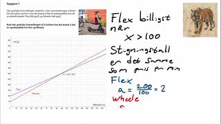 Matematikk 10 Klasse  Eksamen Vår 2023 Del 2 [upl. by Kan]