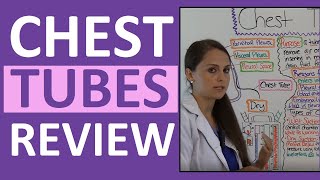 Chest Tubes Nursing Care Management Assessment NCLEX Review Drainage System [upl. by Sarson]