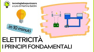 Elettricità Principi fondamentali in 10 minuti [upl. by Naam]