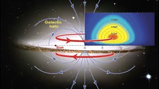 Scientists discover huge magnetic toroids in the Milky Way halo [upl. by Doralyn808]