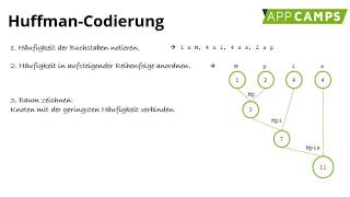 HuffmanCodierung einfach erklärt [upl. by Ettenan]