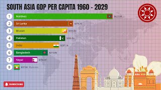 South Asia GDP Per Capita From 1960 to 2029 [upl. by Hasen]