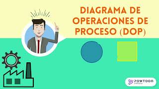 Diagrama de Operaciones de Proceso DOP [upl. by Nosyarg]