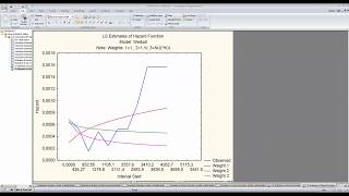 Анализ Выживаемости Таблицы выживаемости life table survival analysis [upl. by Eliseo]