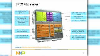 Designing LCD Applications with NXP CortexM Products [upl. by Licec]