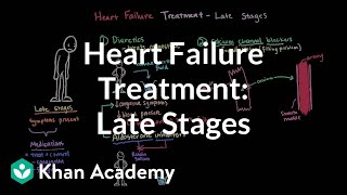 Heart failure treatment  Late stages  Circulatory System and Disease  NCLEXRN  Khan Academy [upl. by Bainbrudge]