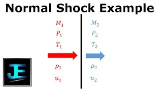 Normal Shock Example Problem [upl. by Melvyn]