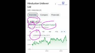 Best High Return Stocks 2025  Best Stocks 2025  High Return Share beststocks [upl. by Yv333]