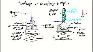 08  Synthèse organique 5  Protocole de synthèse organique [upl. by Attinahs318]