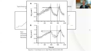 Part 2 Cardiopulmonary Exercise Testing Masterclass in CPET Interpretation [upl. by Zsa]