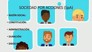 TIPOS DE SOCIEDADES EN CHILE [upl. by Ainolloppa]