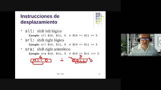 Introducción a los Sistemas Informáticos  Procesadores 6  Instrucciones lógicas [upl. by Rick870]